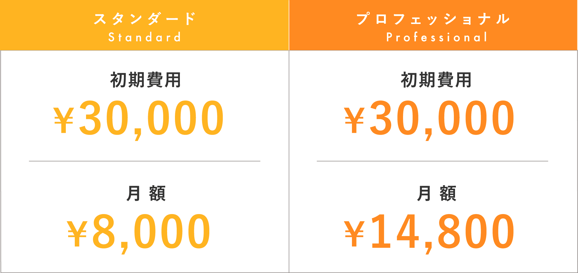 スタンダード 初期費用¥30,000 月額¥8,000 プロフェッショナル 初期費用¥30,000 月額¥14,800